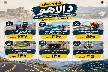 اطلاع نگاشت | گوشه ای از اقدامات ۵ ماه گذشته در شهرستان دالاهو استان کرمانشاه
