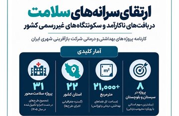 اینفوگرافیک