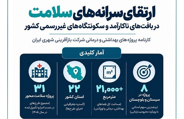 اطلاع‌ نگاشت|اجرای ۳۱ پروژه سلامت و ساخت مراکز درمانی توسط شرکت بازآفرینی شهری ایران در محلات هدف سراسر کشور