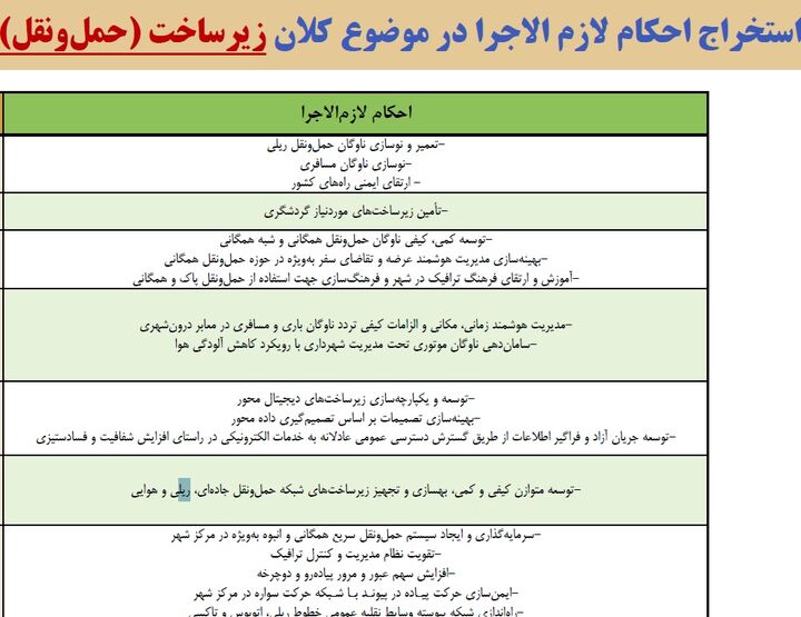 اصفهان تنها نیست؛ آینده شهر در گرو آینده پیرامون آن است
