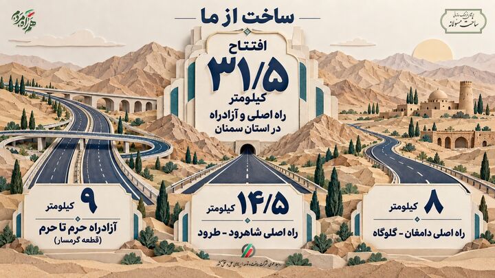ببینید| اطلاع‌نگاشت افتتاح ۳۱/۵ کیلومتر راه اصلی و آزادراه در استان سمنان