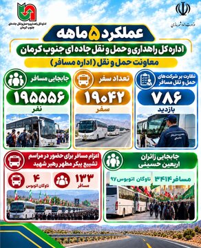 اطلاع نگاشت/عملکرد5ماهه اداره کل راهداری و حمل و نقل جاده ای جنوب کرمان