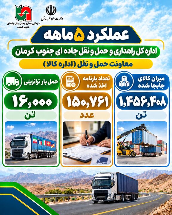 اطلاع‌نگاشت|عملکرد5ماهه اداره کل راهداری و حمل و نقل جاده ای جنوب کرمان