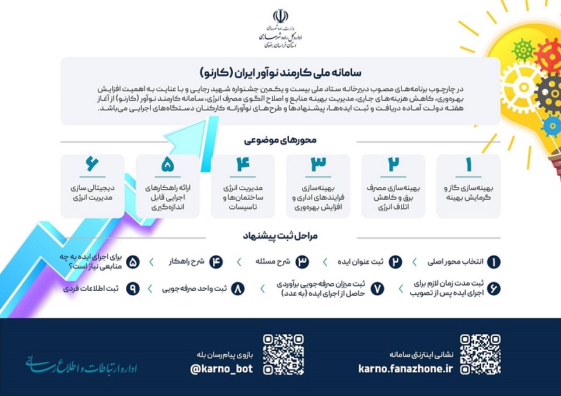 اطلاع نگاشت |  سامانه ملی کارمند نوآور ایران (کارنو)