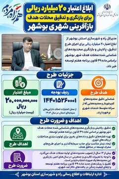 اطلاع نگاشت پالایش و بازنگری محلات هدف بوشهر