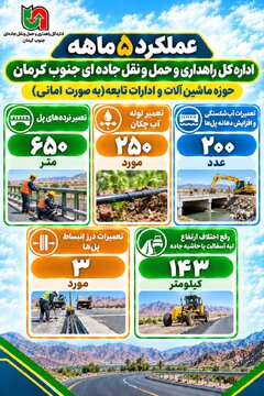 عملکرد 5ماهه اداره کل راهداری و حمل و نقل جاده ای جنوب کرمان حوزه ماشین آلات