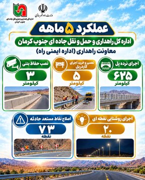 عملکرد5ماهه اداره کل راهداری و حمل و نقل جاده ای جنوب کرمان