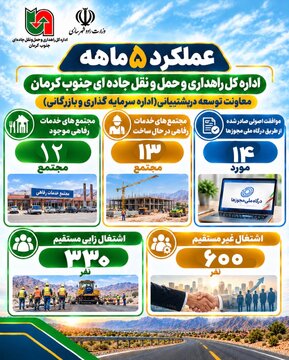 عملکرد5ماهه اداره کل راهداری و حمل و نقل جاده ای جنوب کرمان