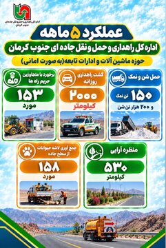 اطلاع نگاشت|عملکرد5ماهه اداره کل راهداری و حمل و نقل جاده ای جنوب کرمان