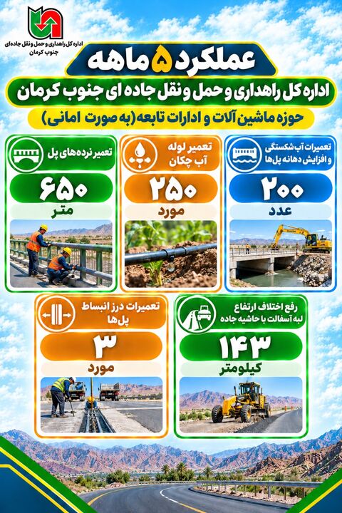 اطلاع‌نگاشت|عملکرد 5ماهه اداره کل راهداری و حمل و نقل جاده ای جنوب کرمان حوزه ماشین آلات