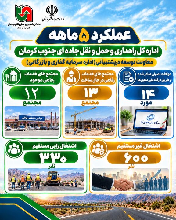 عملکرد5ماهه اداره کل راهداری و حمل و نقل جاده ای جنوب کرمان
