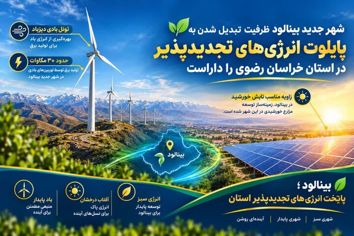 معرفی شهر جدید بینالود به عنوان شهر پاک و انرژی های تجدید پذیر
