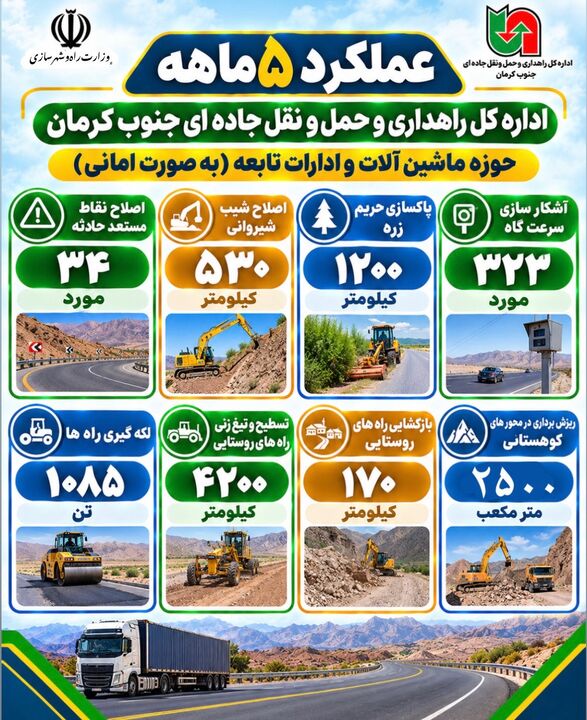 اطلاع نگاشت|عملکرد5ماهه اداره کل راهداری و حمل و نقل جاده ای جنوب کرمان