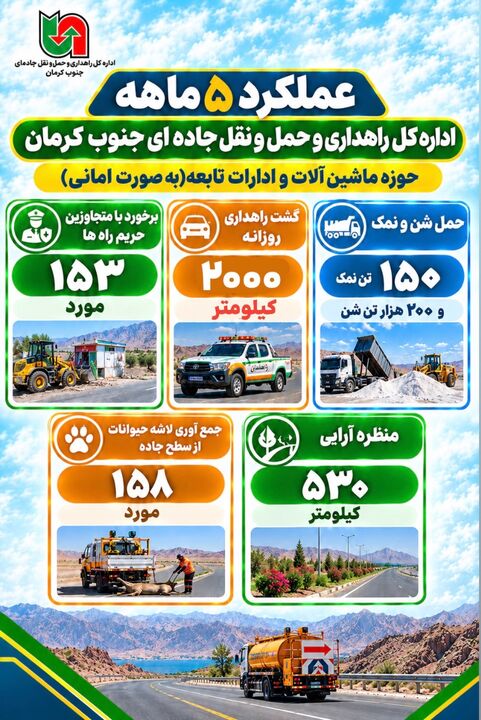 اطلاع نگاشت|عملکرد5ماهه اداره کل راهداری و حمل و نقل جاده ای جنوب کرمان