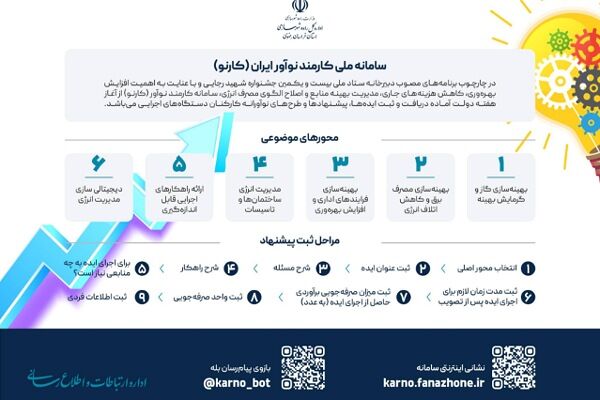 اطلاع نگاشت |  سامانه ملی کارمند نوآور ایران (کارنو)