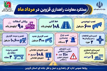 اطلاع نگاشت/عملکرد معاونت راهداری قزوین در مرداد ماه