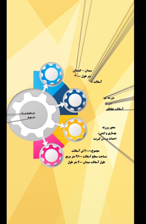 اینفوموشن | پروژه‌های اداره نگهداری راه‌های اداره‌کل راهداری و حمل‌ونقل جاده‌ای استان اصفهان در شهرستان هرند