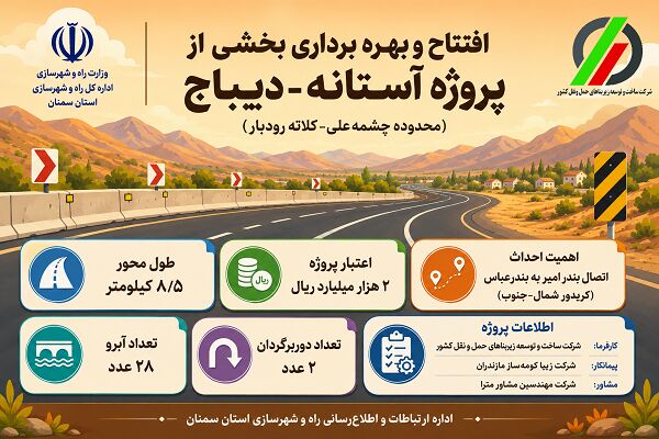 اطلاع‌نگاشت| افتتاح و بهره برداری ۸/۵ کیلومتر از پروژه آستانه-دیباج در استان سمنان