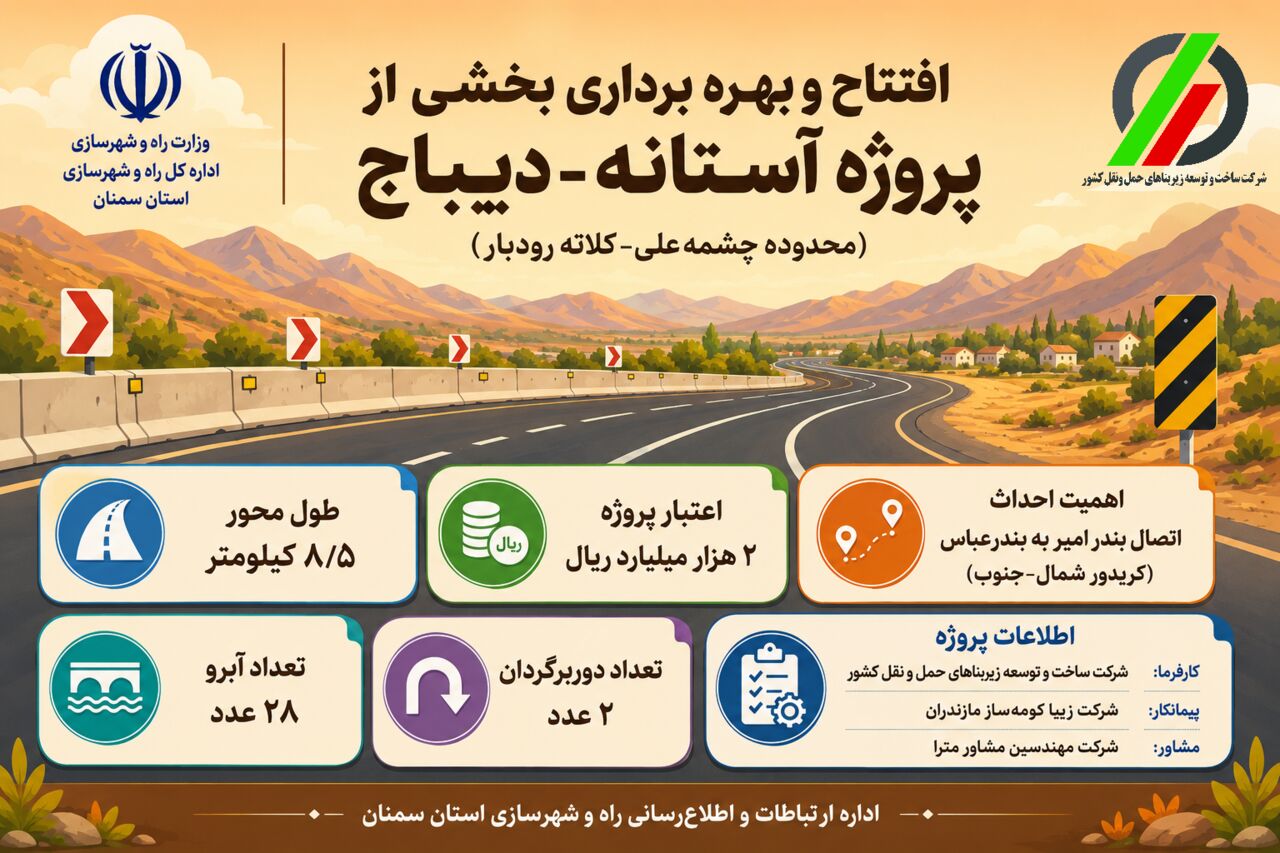 اطلاع‌نگاشت| افتتاح و بهره برداری ۸/۵ کیلومتر از پروژه آستانه-دیباج در استان سمنان 