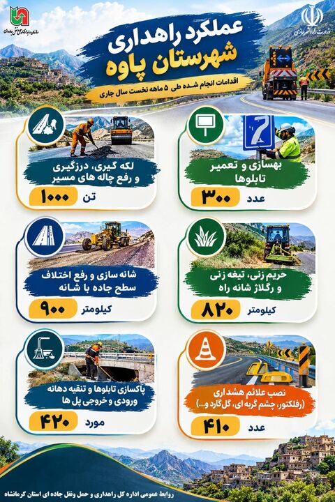 اطلاع نگاشت | گزارش ایمن سازی محور های مواصلاتی شهرستان پاوه استان کرمانشاه