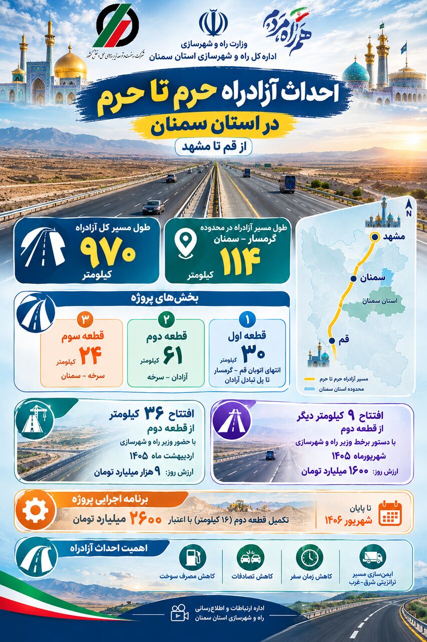 اطلاع‌نگاشت| احداث آزادراه حرم تا حرم در استان سمنان 
