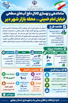 اطلاع نگاشت | ساماندهی و بهسازی کانال دفع آبهای سطح شهر دیر در استان بوشهر
