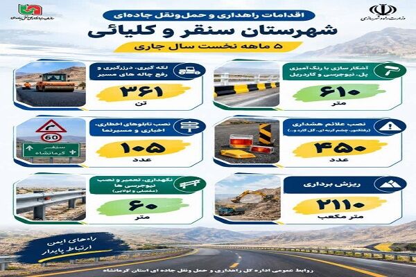 اطلاع نگاشت | ایمن سازی محور های مواصلاتی شهرستان سنقر و کلیائی طی ۵ ماهه سال جاری
