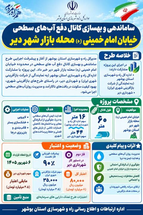 اطلاع نگاشت دفع آبهای سطحی دیر