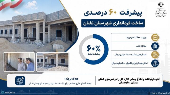 اطلاع نگاشت| پیشرفت ۶۰ درصدی ساخت فرمانداری شهرستان تفتان به همت اداره کل راه و شهرسازی سیستان و بلوچستان