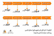 ویدیو|پروژه نهضت ملی مسکن ۳۲۵۲ واحدی شهرستان فیروزآباد استان فارس