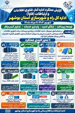 اطلاع نگاشت عملکرد اداره آمار و انفورماتیک راه و شهرسازی بوشهر