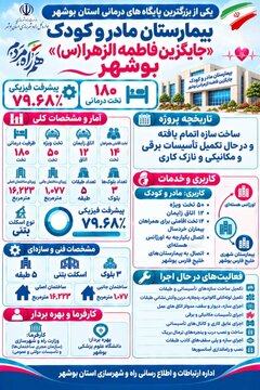 اطلاع نگاشت | نگاهی به پروژه بیمارستان مادر و کودک «جایگزین فاطمه الزهرا (س)» بوشهر