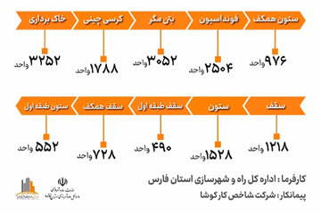 ببینید|پروژه نهضت ملی مسکن ۳۲۵۲ واحدی شهرستان فیروزآباد استان فارس