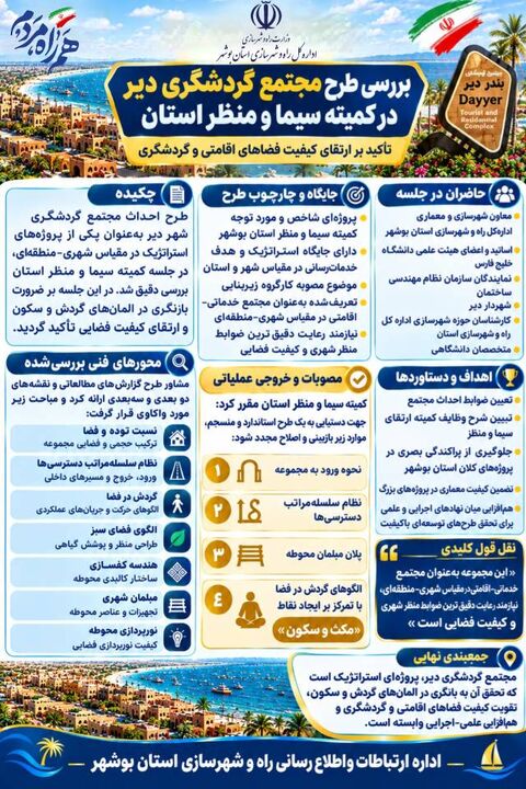 اطلاع نگاشت| بررسی طرح مجتمع گردشگری دیر در کمیته سیما و منظر استان بوشهر
