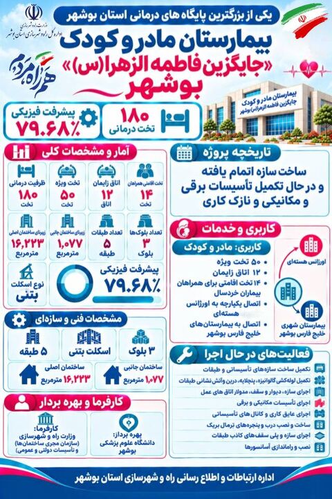 اطلاع نگاشت | نگاهی به پروژه بیمارستان مادر و کودک «جایگزین فاطمه الزهرا (س)» بوشهر