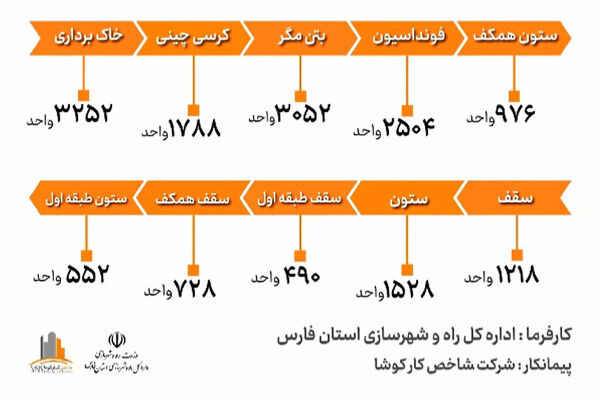 ویدیو|پروژه نهضت ملی مسکن ۳۲۵۲ واحدی شهرستان فیروزآباد استان فارس