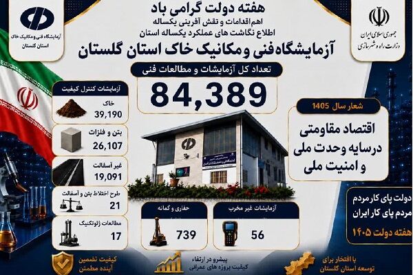 اهم اقدامات آزمایشگاه فنی و مکانیک خاک استان گلستان