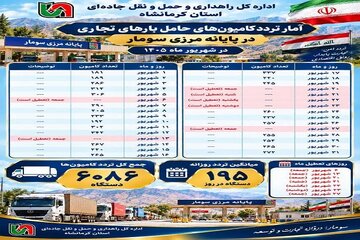 اطلاع نگاشت | گزارش تردد ناوگان حمل و نقل جاده ای از پایانه مرزی سومار در شهریور ماه سال جاری