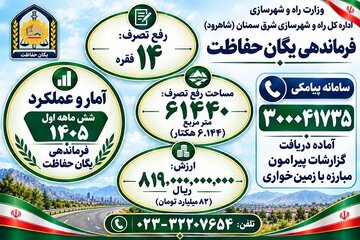 شرق سمنان