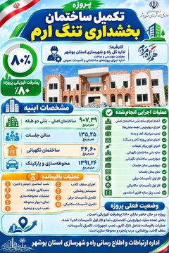 بخشداری تنگ ارم بوشهر