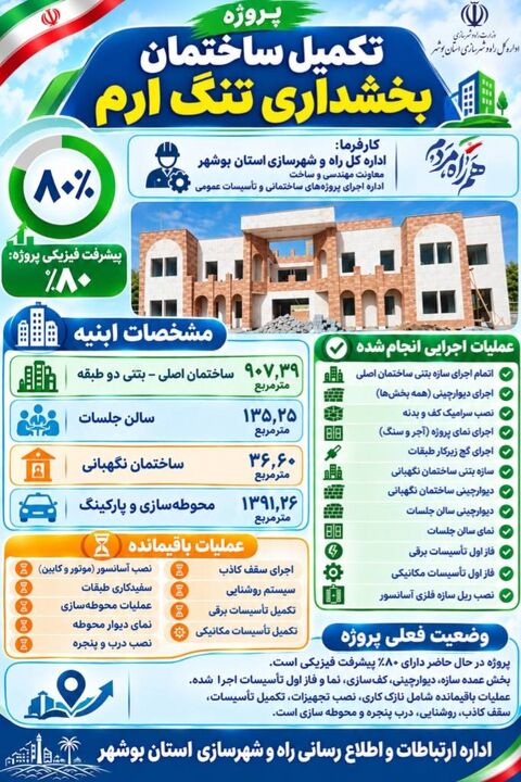 بخشداری تنگ ارم بوشهر