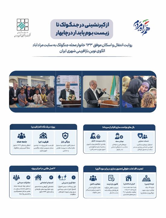 اطلاع‌ نگاشت| از کپرنشینی در جنگلوک تا زیست بوم پایدار در چابهار