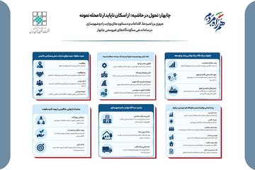اینفوگرافیک چابهار