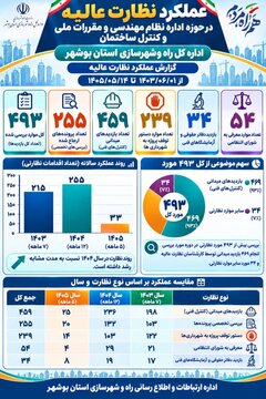 اطلاع نگاشت نظام مهندسی بوشهر