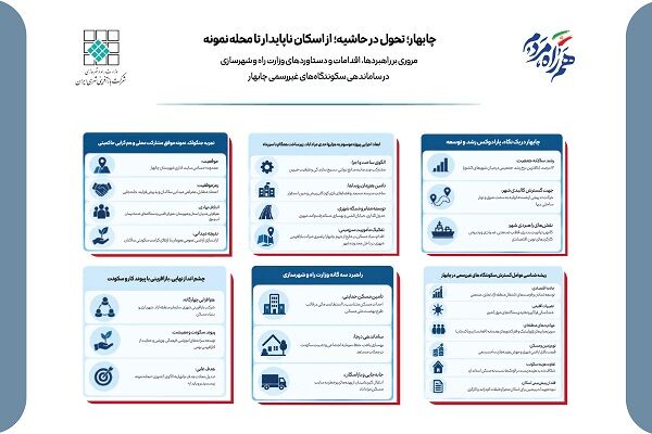 اطلاع‌ نگاشت| چابهار، تحول در حاشیه؛ از اسکان ناپایدار تا محله نمونه