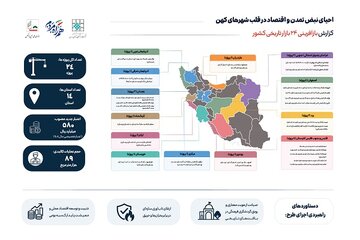 اینفو بازآفرینی