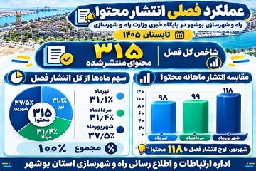 اطلاع نگاشت انتشار محتوا روابط عمومی بوشهر در فصل تابستان بوشهر.jpg 144.9 KB ui-button