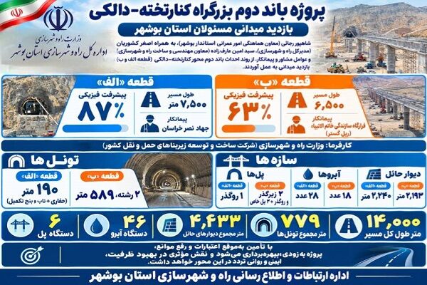 اطلاع نگاشت | نگاهی به روند احداث باند دوم محور کنارتخته–دالکی قطعه «الف» و «ب»