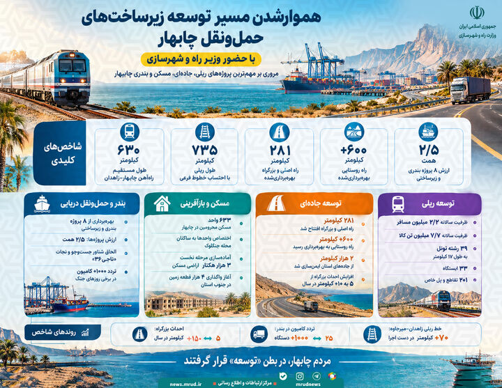 اطلاع‌نگاشت | هموار شدن مسیر توسعه زیرساخت‌های حمل‌ونقل چابهار با حضور وزیر راه و شهرسازی
