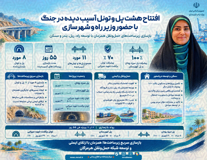 اطلاع‌نگاشت | افتتاح هشت پل و تونل آسیب‌دیده در جنگ با حضور وزیر راه و شهرسازی